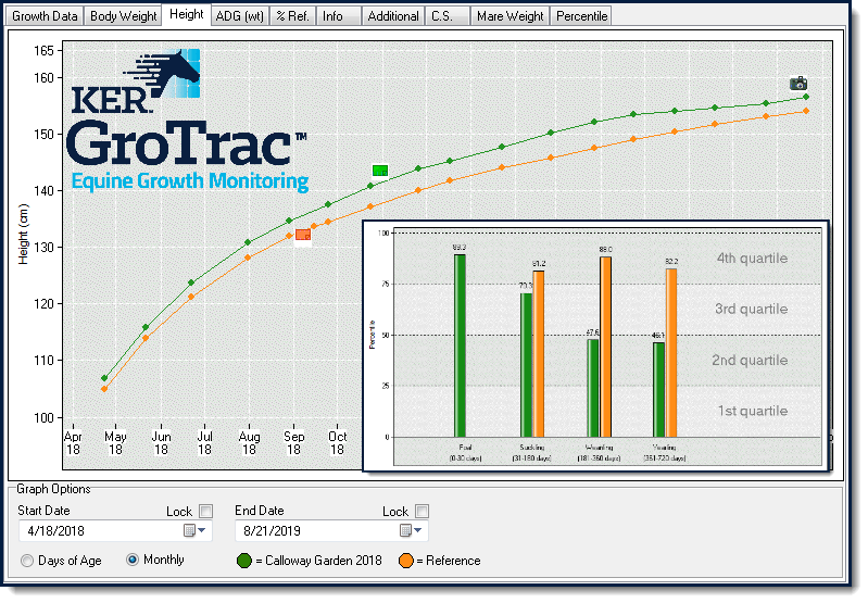 GroTrac sample graph with height and percentiles