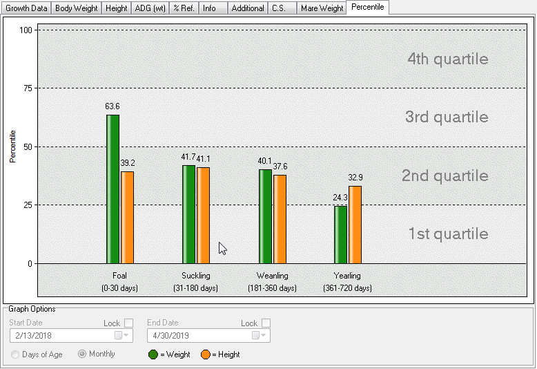 GroTrac Sample Percentile Graph